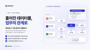 스텝하우, ‘기업 데이터 온톨로지’ 출시…파편화된 데이터 AI 연결 지원