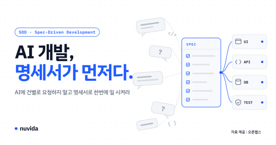 오픈랩스, AI 개발 자동화 솔루션 ‘누비다’ 폐쇄형 모델 출시…“보안·표준화 동시 해결”