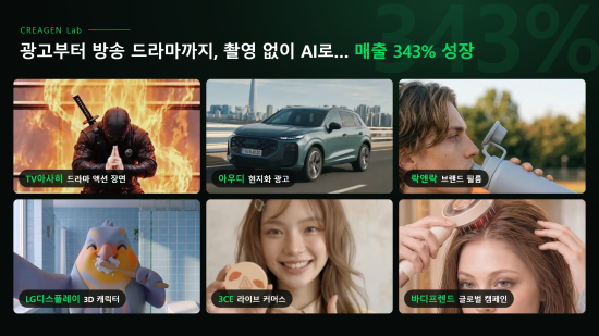 브이캣 ‘크리젠 랩’, AI 영상 매출 343% 성장…방송·광고 상용화 속도