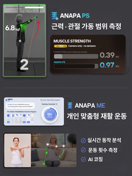 올쏘케어, 34억 규모 Pre-A 투자 유치…근골격계 DTx 식약처 임상·상용화 가속