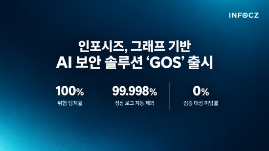 인포시즈, AI 보안 솔루션 ‘고스’ 출시…반도체 대기업 전사 공급