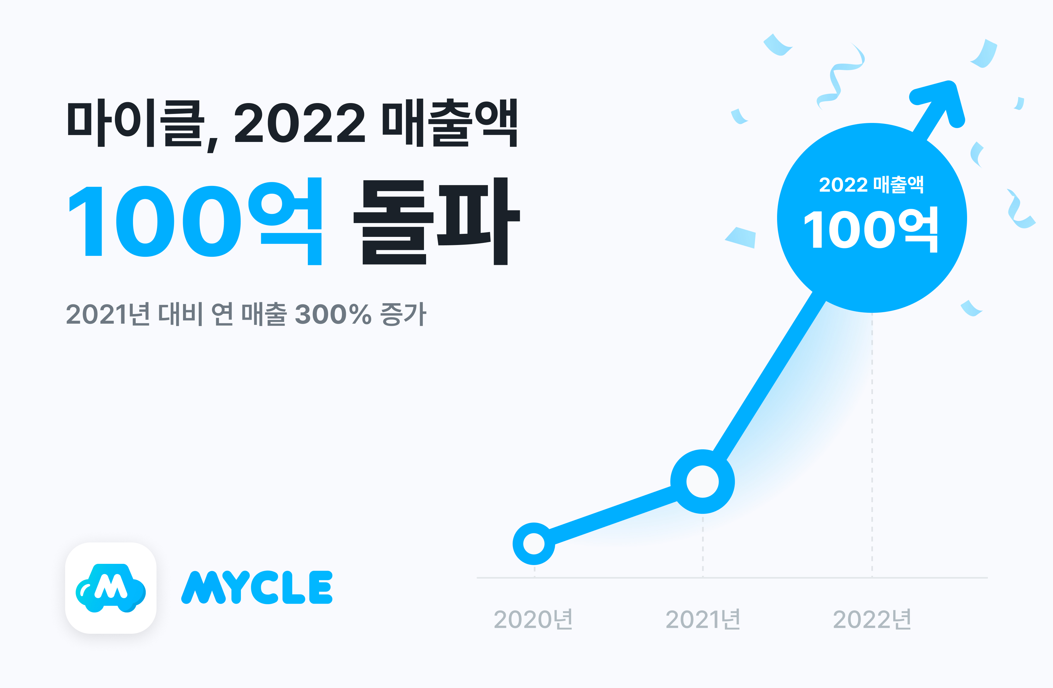 [보도자료][마이클] 2022 매출액 100억 돌파.png