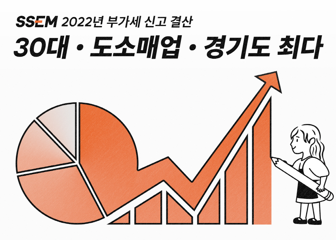 [SSEM 보도사진] SSEM, 2022년 부가세 신고 서비스 이용자 결산.jpg