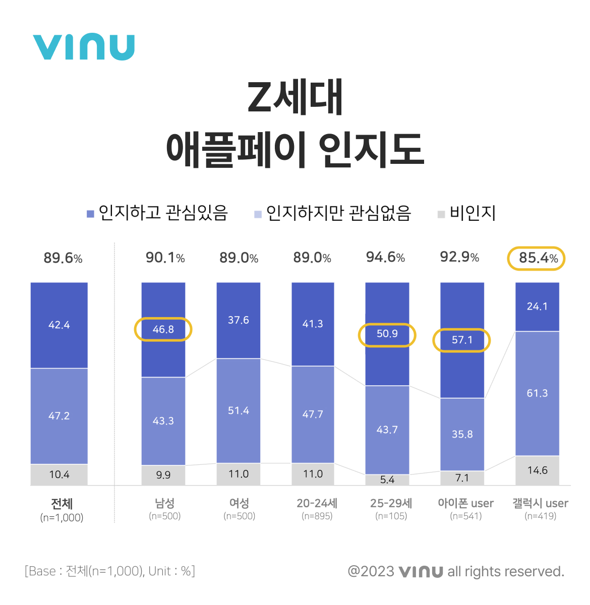 02. Z세대 애플페이 인지도.jpg