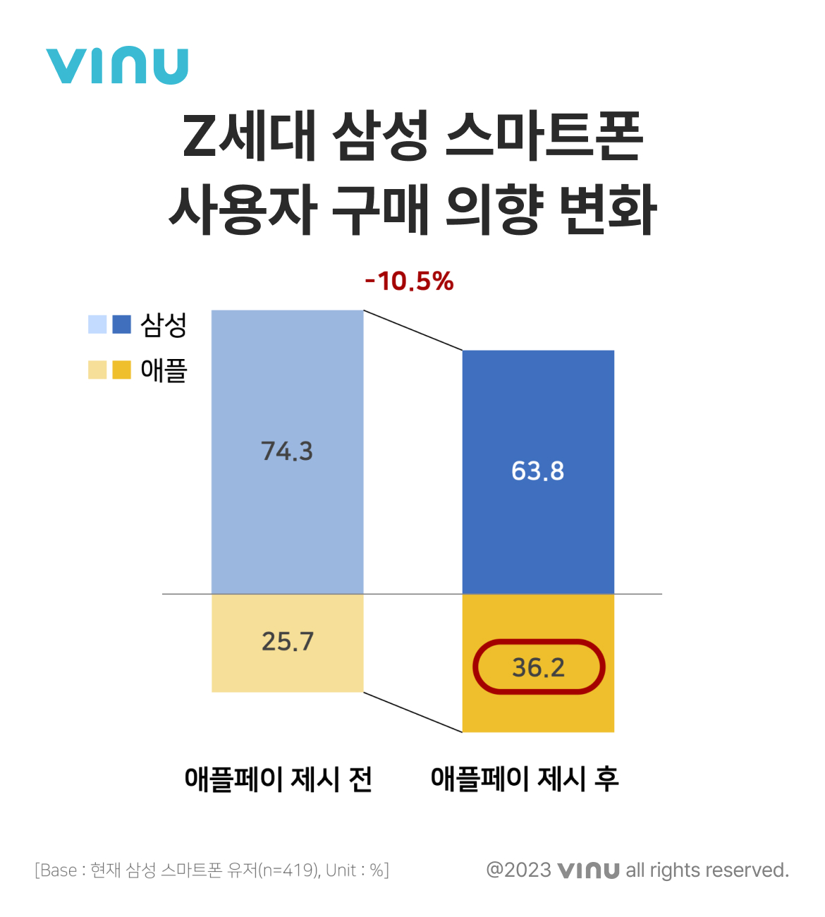 03. Z세대 구매 의향 변화.jpg