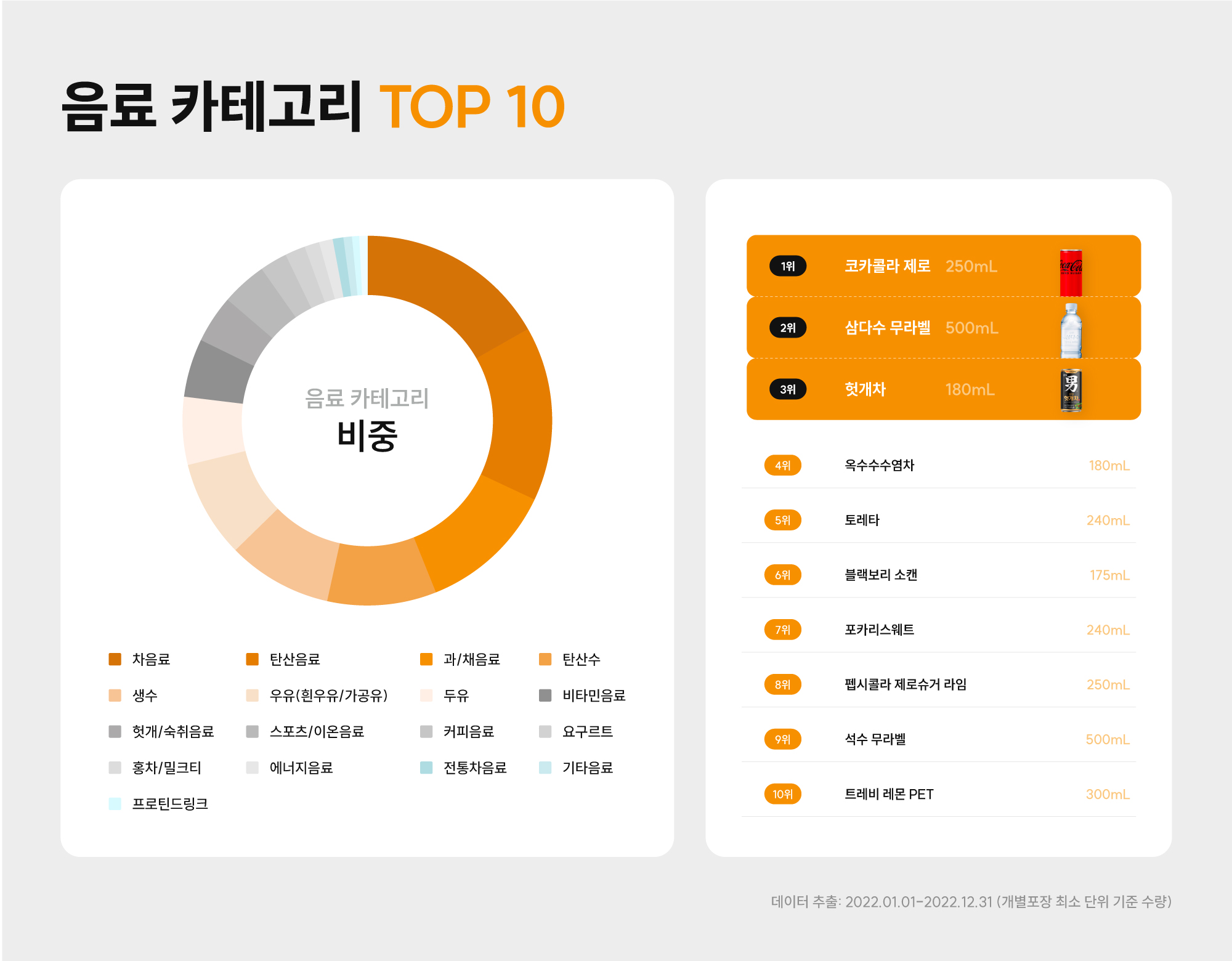 [첨부3]스낵포 직장인 간식 생활 리포트3.jpg