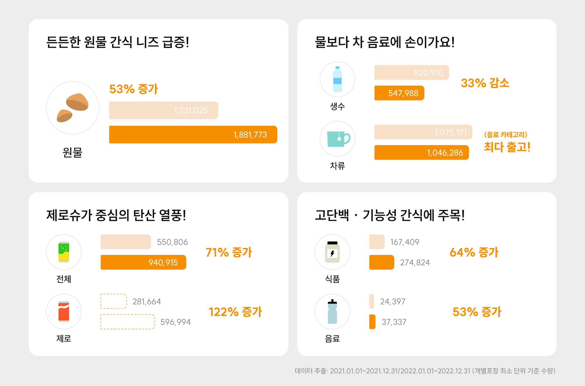 [첨부4]스낵포 직장인 간식 생활 리포트4.jpg