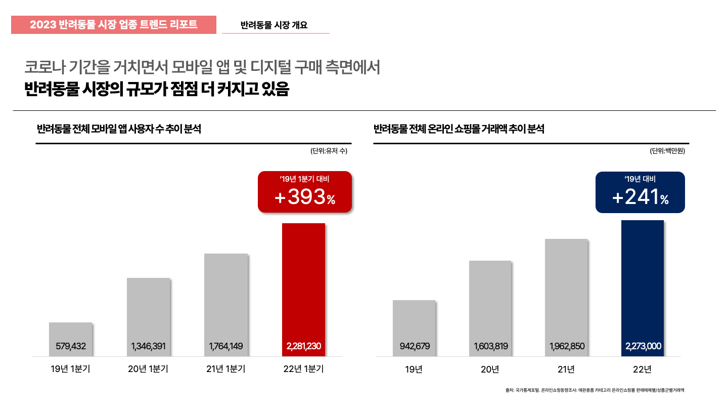 [이미지1] 반려동물 시장 개요.jpg