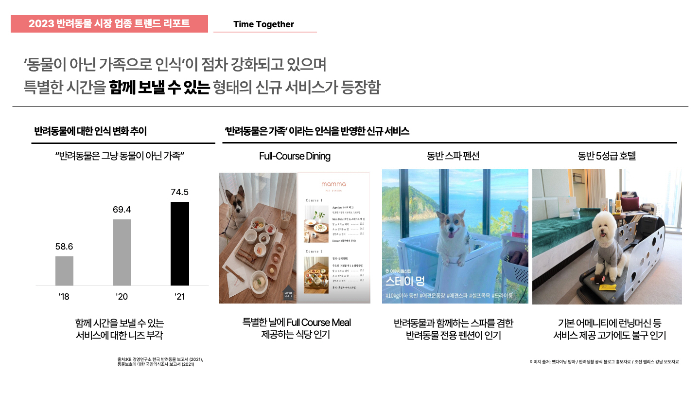 [이미지7] [시장변화 키워드2. Time Together] 반려동물 인식 변화에 따른 신규 서비스 등장.jpg