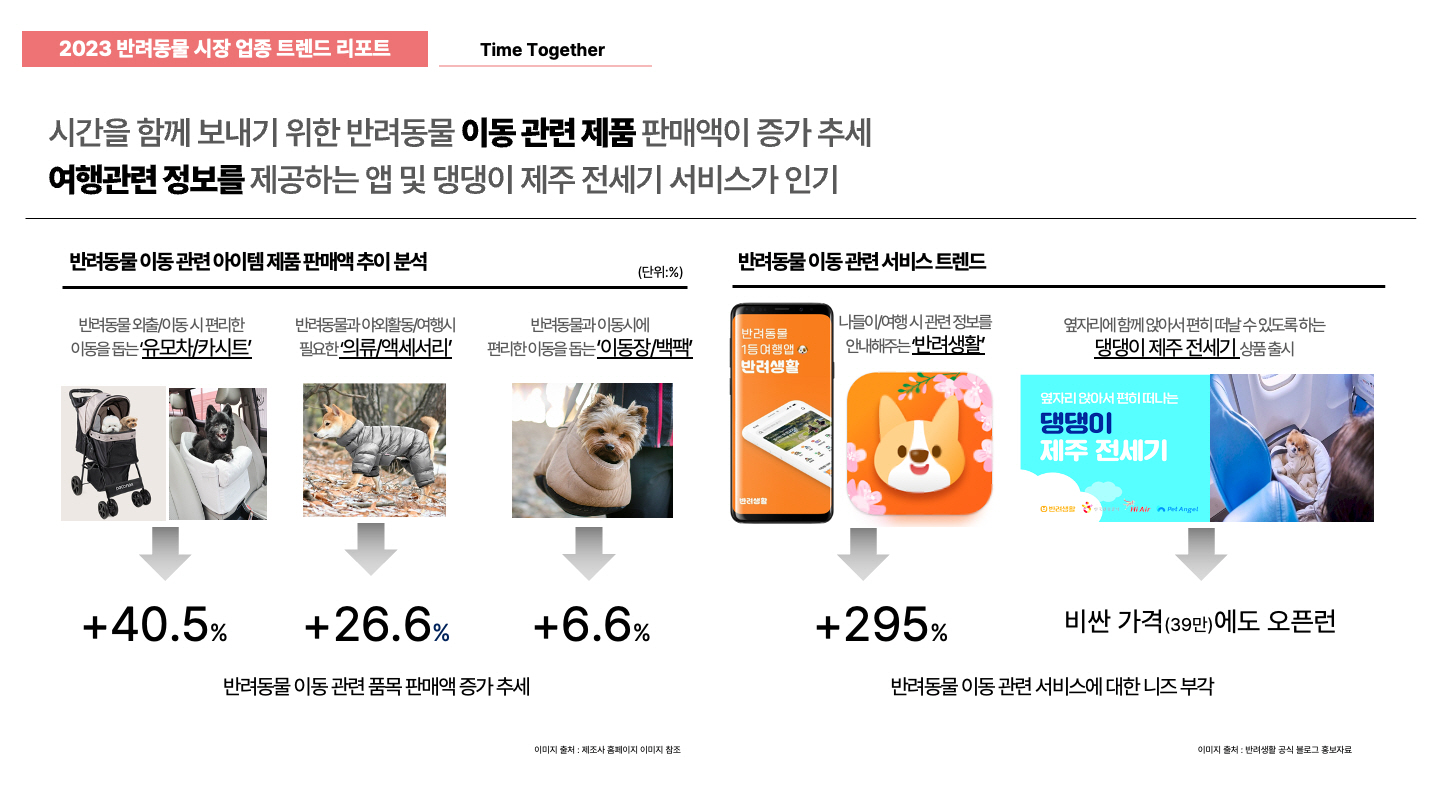 [이미지8] [시장변화 키워드2. Time Together] 반려동물 이동 관련 제품 및 서비스 인기.jpg