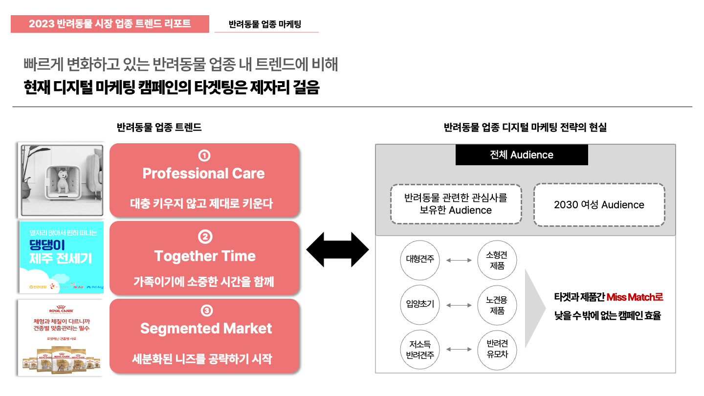 [이미지10] [마케팅 전략 제안] 반려동물 업종의 디지털 마케팅 현황.jpg